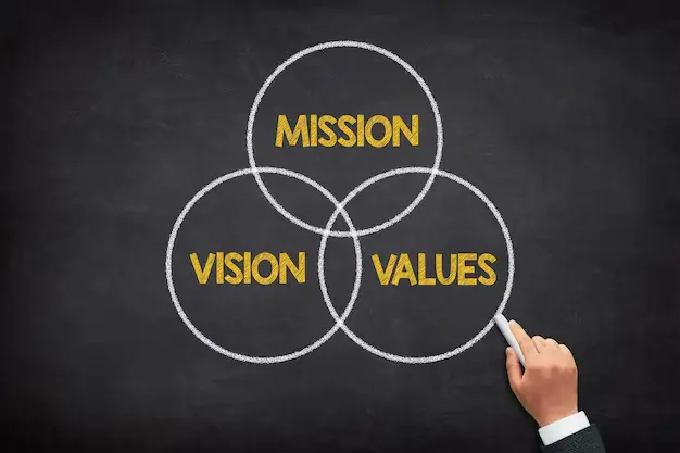 Mission, Vision & Values