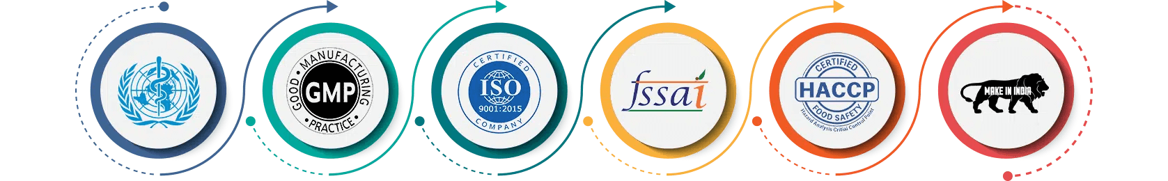 Vasopressin Injection: Overview, Market Trends, & Top Manufacturer 2 our certifications
