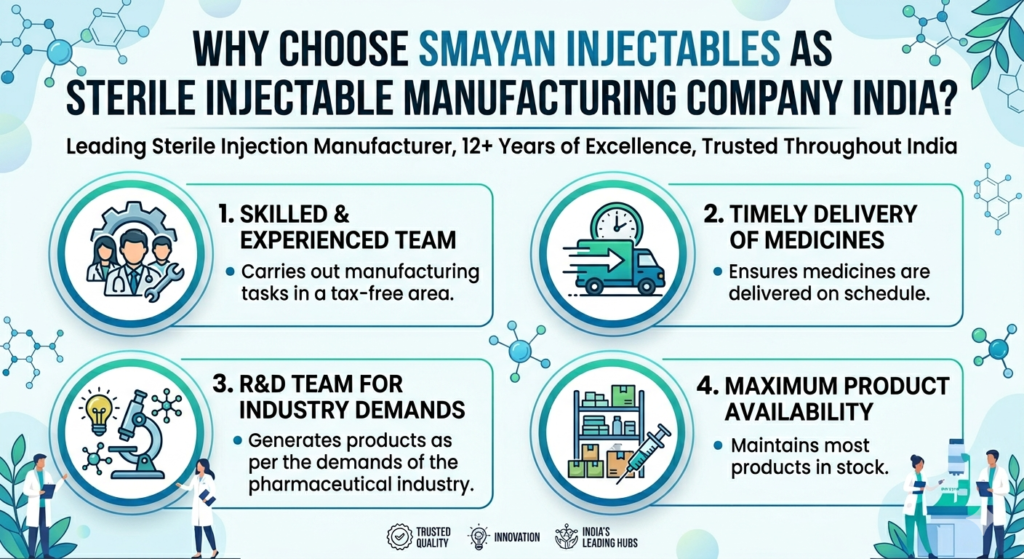 Sterile Injectable Manufacturer and Supplier in India 2 Why Choose Smayan Injectables As Sterile Injectable Manufacturing Company India